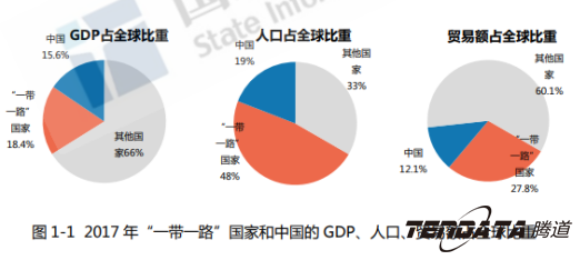 中美贸易战警示：外贸企业“一带一路”战略转