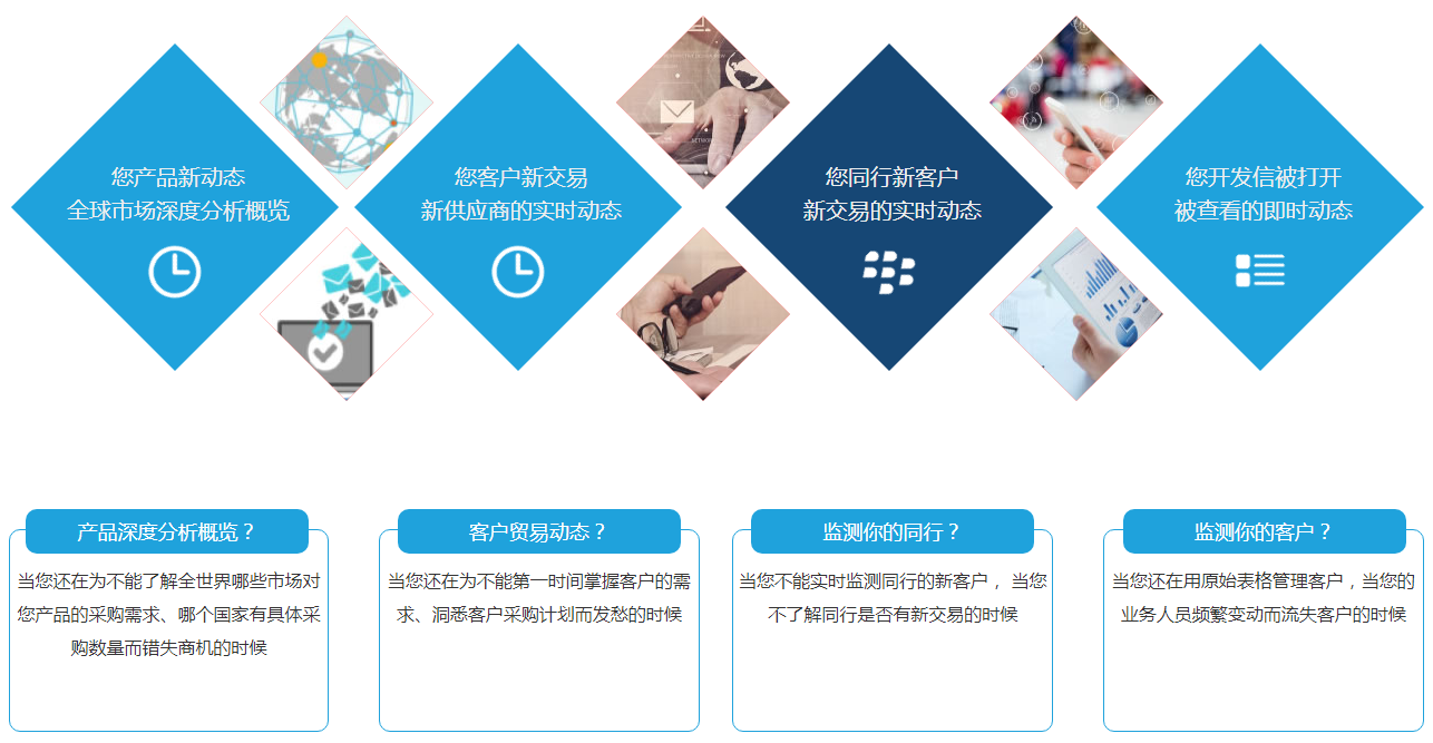 什么是凯发K8天生赢家一触即发商情雷达？