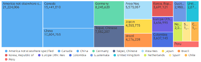 墨西哥海关数据查询,海关数据查询,墨西哥进出口数据查询 墨西哥海关数据查询,海关数据查询,墨西哥进出口数据查询