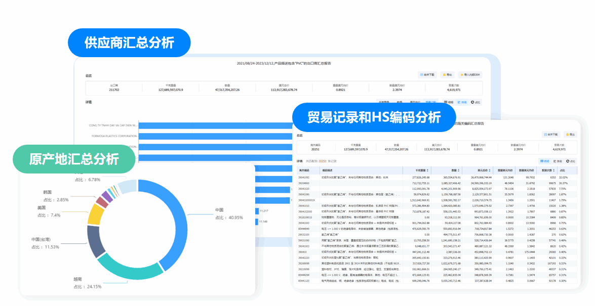 市场分析,凯发K8天生赢家一触即发市场分析,市场分析功能