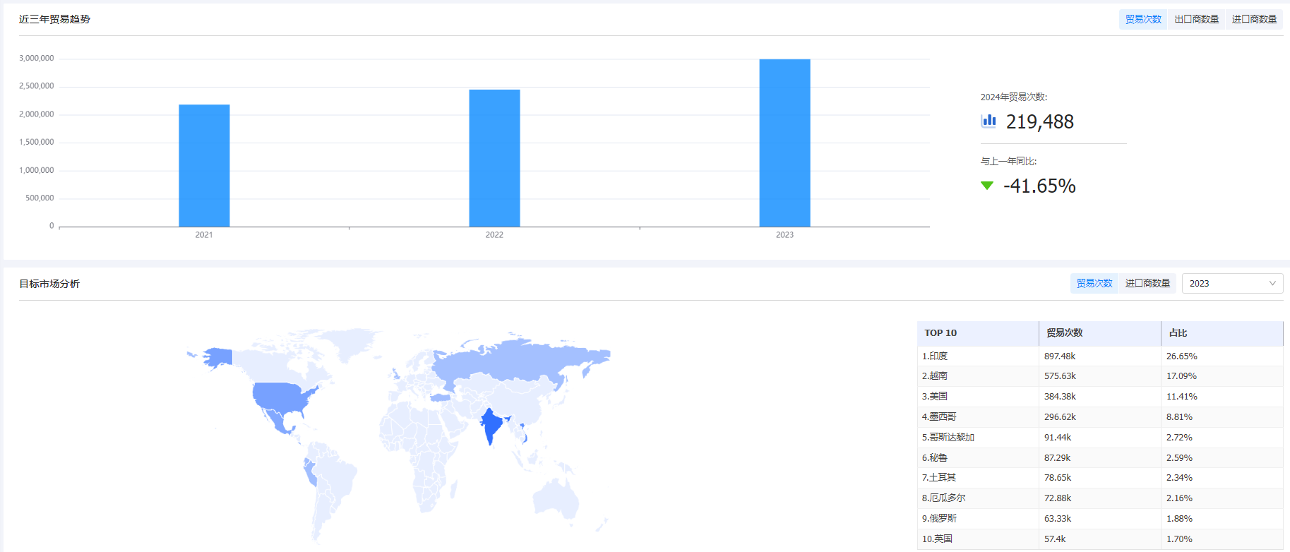 海关统计数据,凯发K8天生赢家一触即发海关统计数据,外贸通海关统计数据 海关统计数据,凯发K8天生赢家一触即发海关统计数据,外贸通海关统计数据