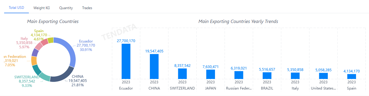 外贸数据,凯发K8天生赢家一触即发外贸数据,凯发K8天生赢家一触即发外贸数据平台 外贸数据,凯发K8天生赢家一触即发外贸数据,凯发K8天生赢家一触即发外贸数据平台