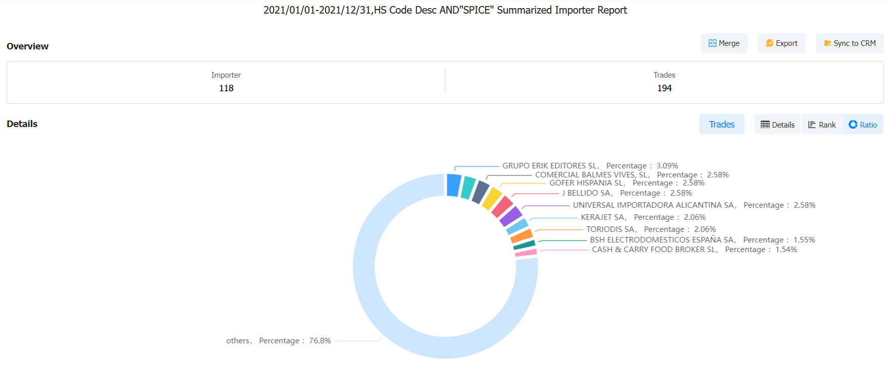 查找西班牙香料外贸客户,查西班牙客户,查外贸客户 查找西班牙香料外贸客户,查西班牙客户,查外贸客户