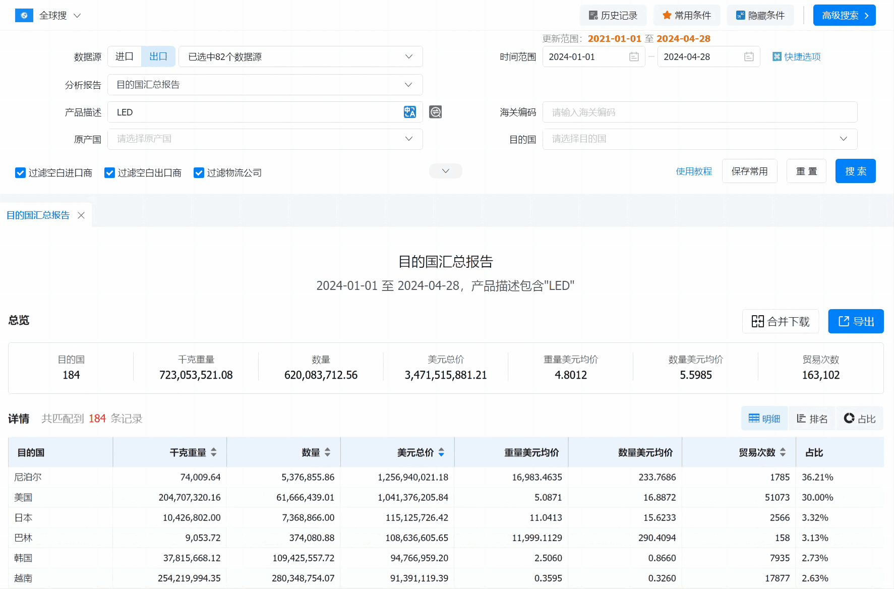 数据通,凯发K8天生赢家一触即发数据通,凯发K8天生赢家一触即发数据通软件
