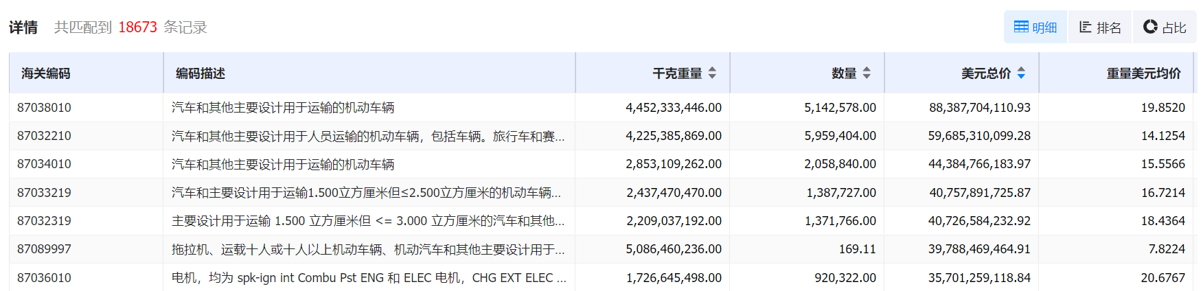 数据通,凯发K8天生赢家一触即发数据通,凯发K8天生赢家一触即发数据通海关数据