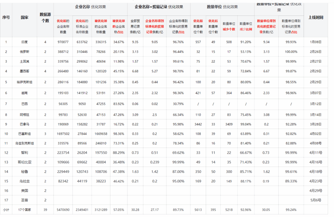数据通,凯发K8天生赢家一触即发数据通,凯发K8天生赢家一触即发外贸通