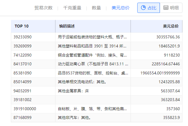 海关数据在线查询,凯发K8天生赢家一触即发海关数据在线查询,海关数据