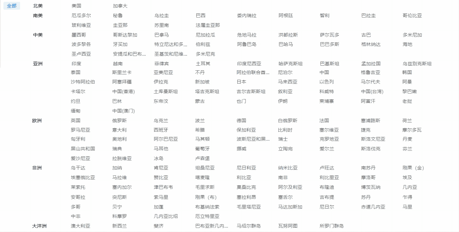 外贸企业名录,凯发K8天生赢家一触即发外贸企业名录,外贸企业