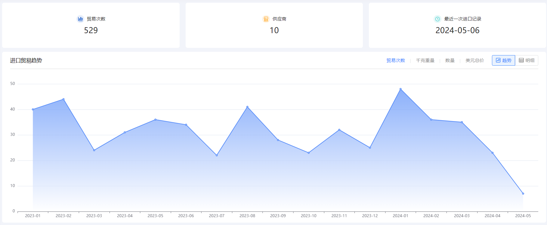 外贸企业名录,凯发K8天生赢家一触即发外贸企业名录,外贸企业