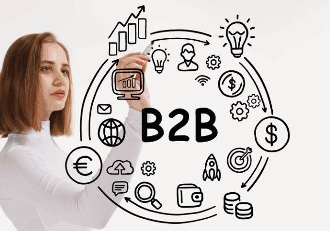 B2B, 外贸B2B, B2B平台 B2B, 外贸B2B, B2B平台