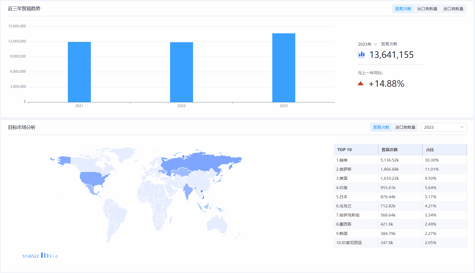 市场分析,海外市场分析,国外市场分析 市场分析,海外市场分析,国外市场分析