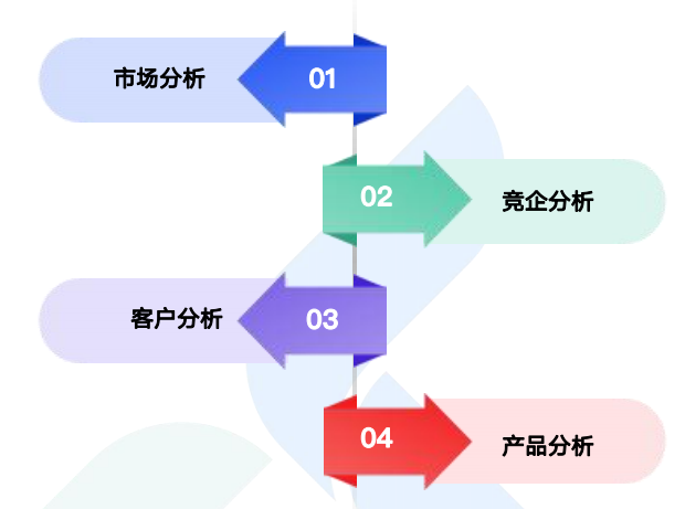 商情洞察,凯发K8天生赢家一触即发,凯发K8天生赢家一触即发商情洞察