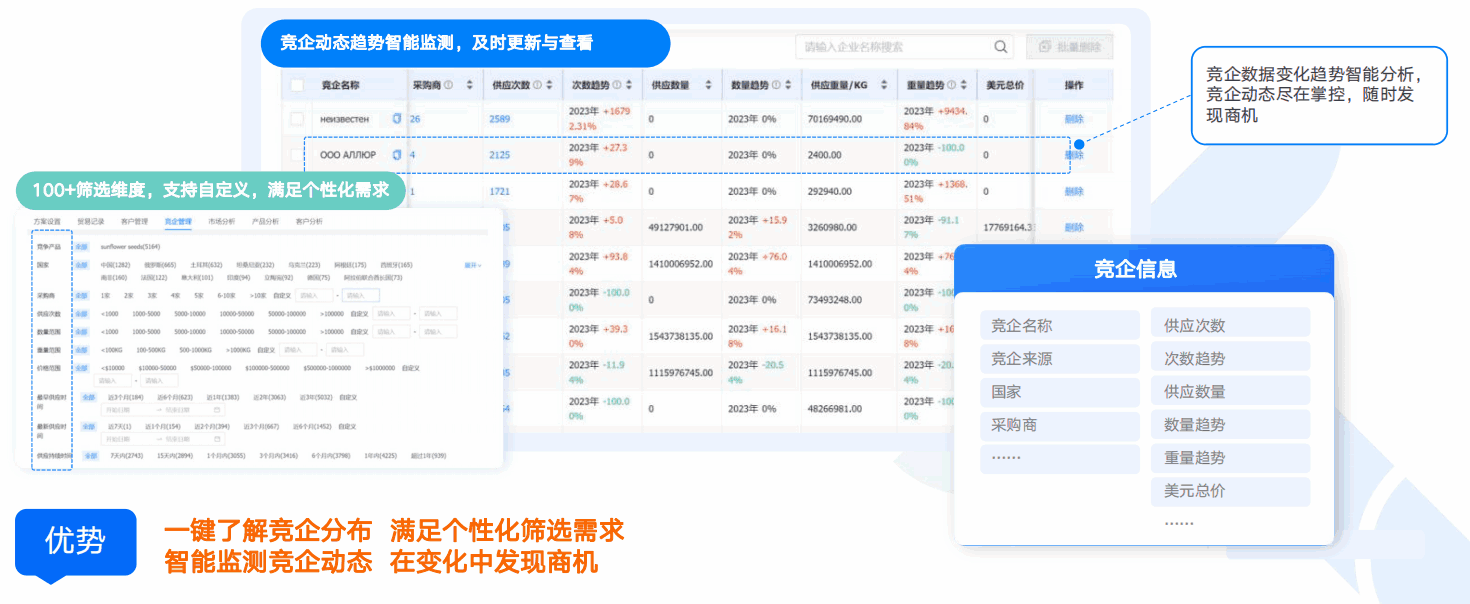商情洞察,凯发K8天生赢家一触即发,凯发K8天生赢家一触即发商情洞察