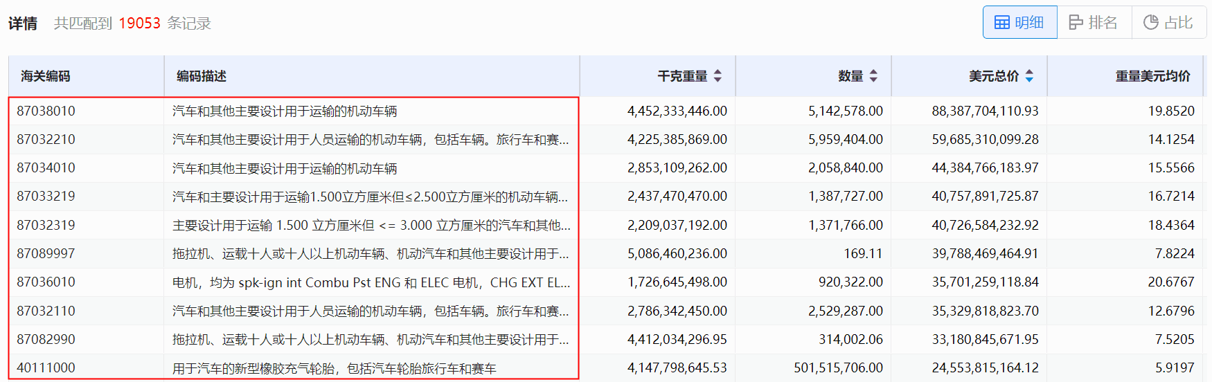 海关数据,凯发K8天生赢家一触即发海关数据,使用海关数据