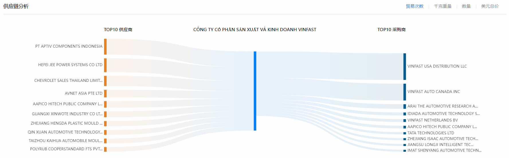 海关数据,凯发K8天生赢家一触即发海关数据,使用海关数据