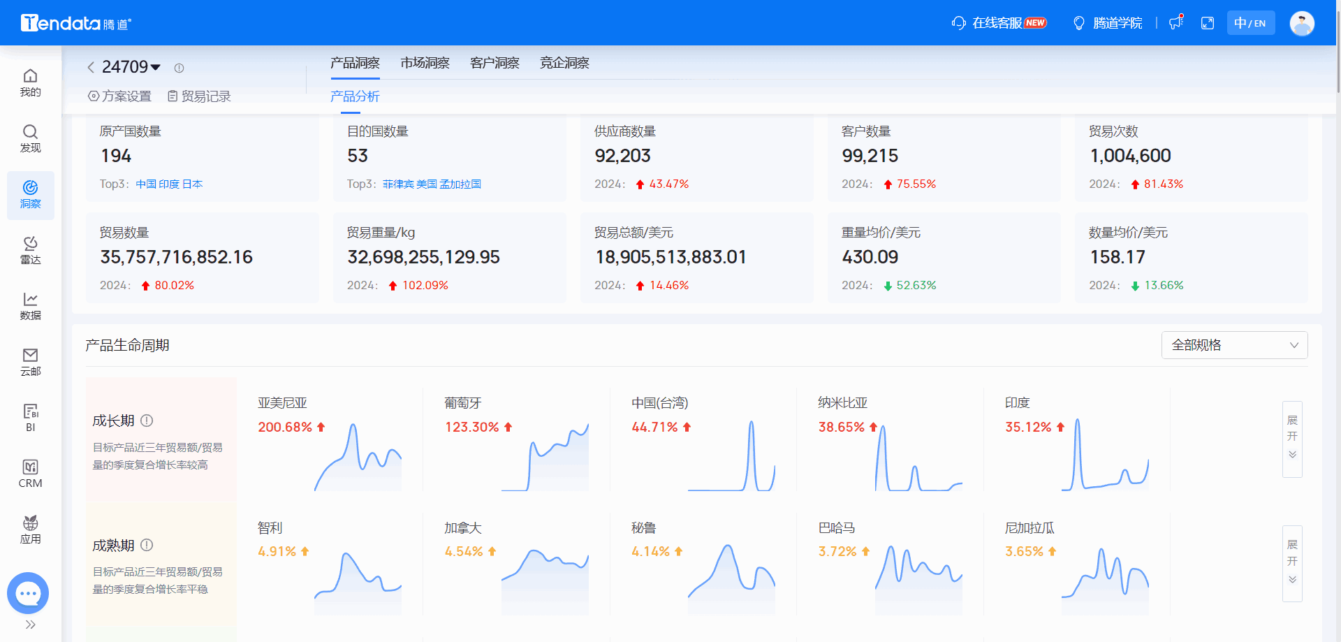 全球海关数据,海关数据,凯发K8天生赢家一触即发海关数据 全球海关数据,海关数据,凯发K8天生赢家一触即发海关数据