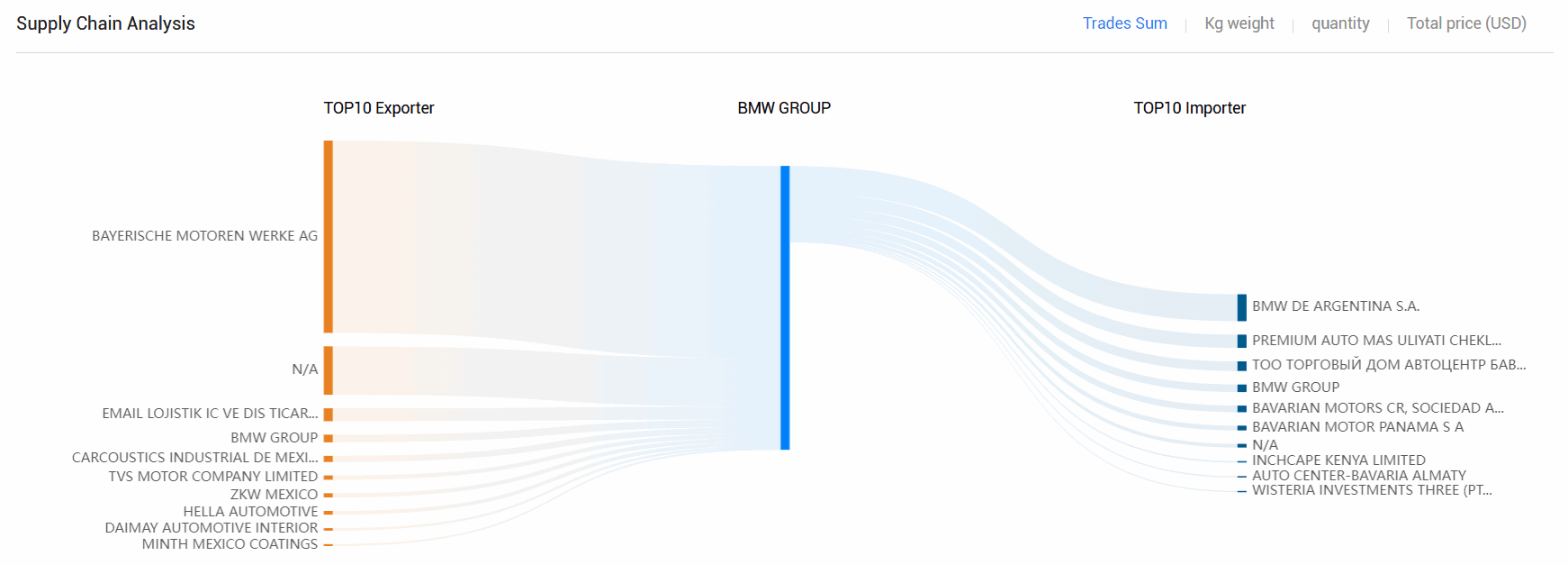 海关数据,凯发K8天生赢家一触即发海关数据,全球海关数据 海关数据,凯发K8天生赢家一触即发海关数据,全球海关数据