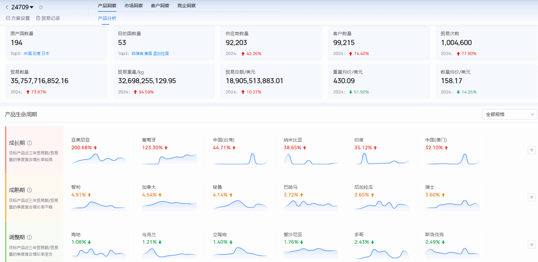 海关进出口数据,进出口数据,凯发K8天生赢家一触即发海关进出口数据