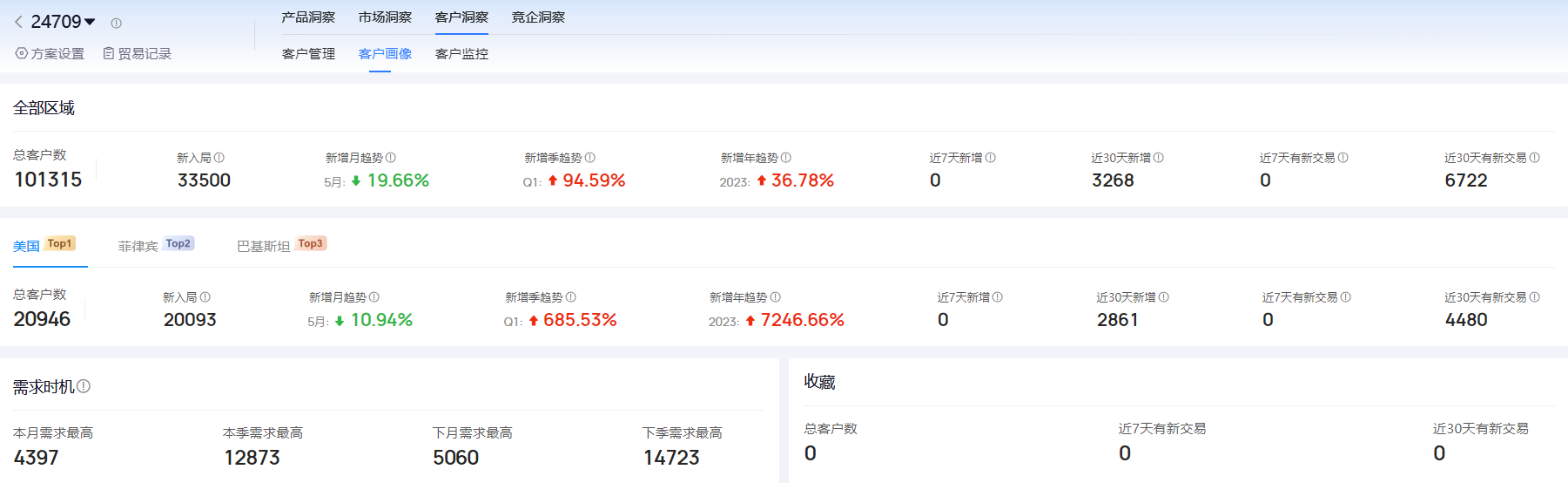 海关进出口数据,进出口数据,凯发K8天生赢家一触即发海关进出口数据