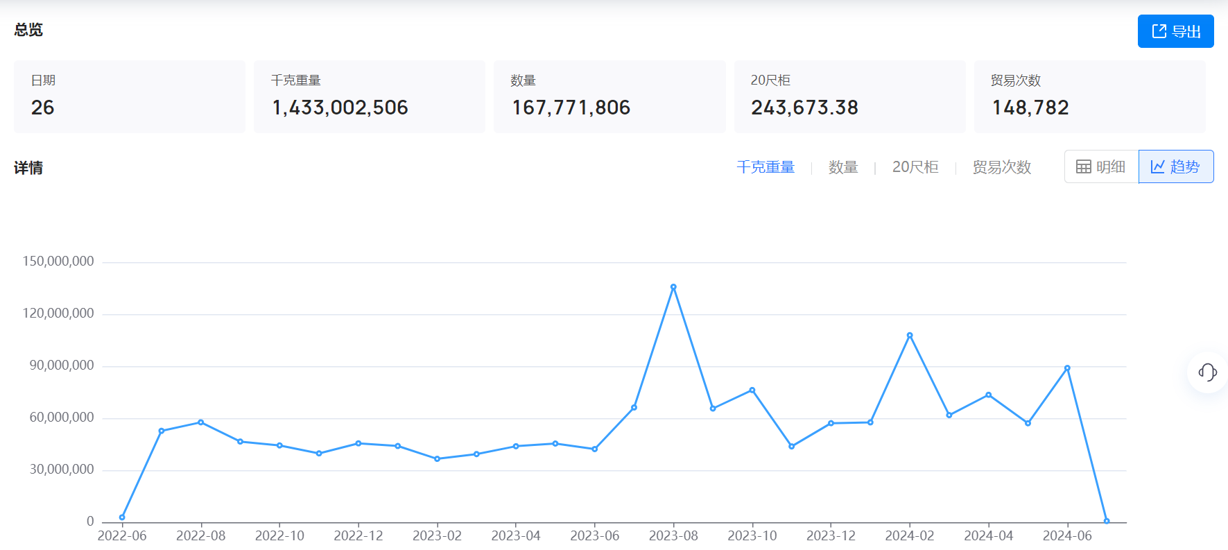 美国海关数据,海关数据,凯发K8天生赢家一触即发海关数据 美国海关数据,海关数据,凯发K8天生赢家一触即发海关数据