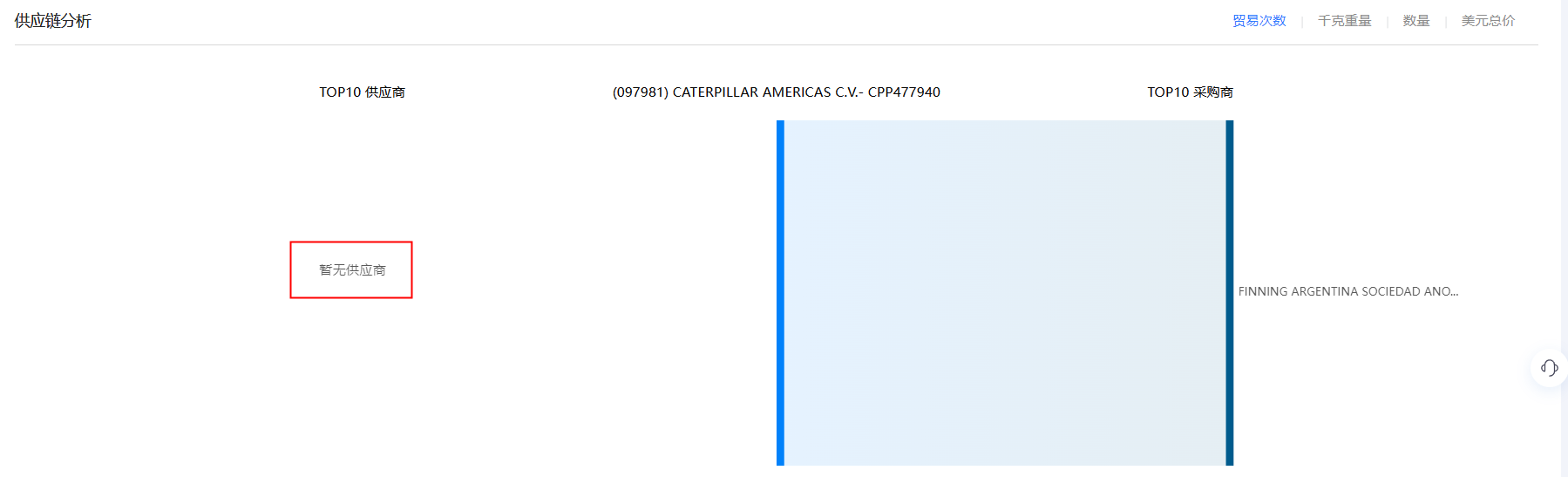 海关数据,海关统计数据,海运提单数据,海运关单数据