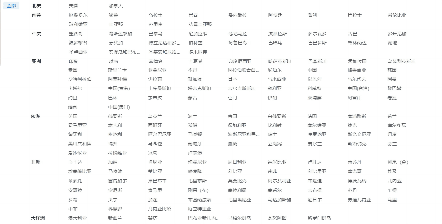 海关数据,凯发K8天生赢家一触即发海关数据,优质海关数据