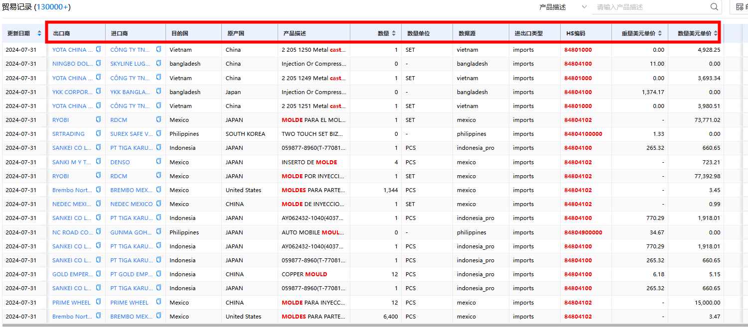 凯发K8天生赢家一触即发进出口数据