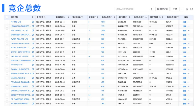 凯发K8天生赢家一触即发数据