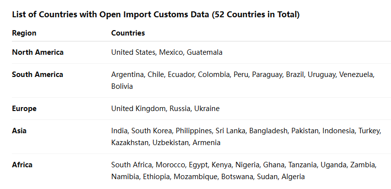 海关数据,凯发K8天生赢家一触即发海关数据,全球海关数据
