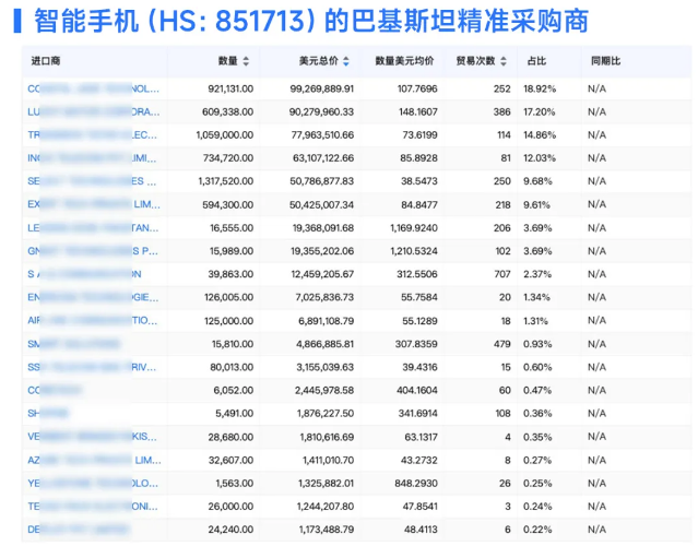 巴基斯坦进出口贸易 巴基斯坦进出口贸易