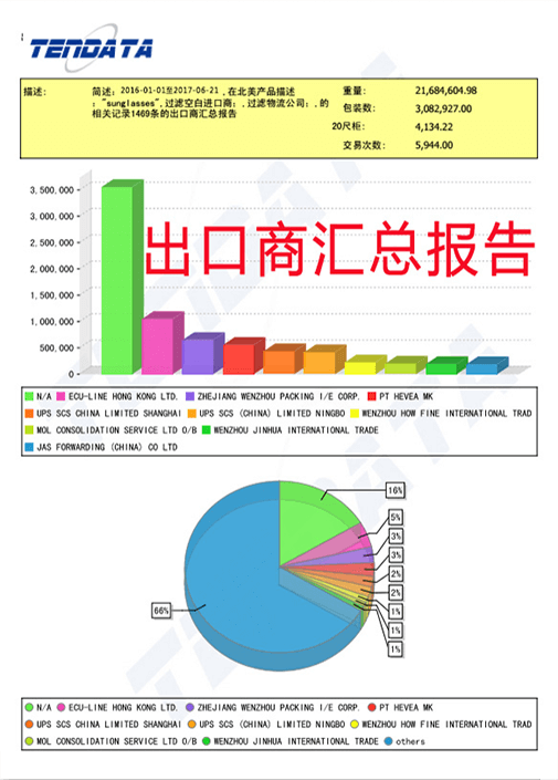 海关数据,外贸数据,凯发K8天生赢家一触即发,外贸客户,外贸通