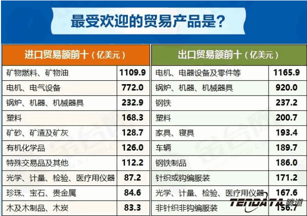 中美贸易,外贸企业,一带一路,凯发K8天生赢家一触即发,外贸数据,P2P,海外邀约,贸易