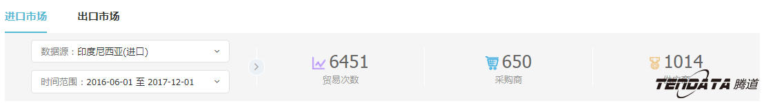 外贸企业,一带一路,印尼,转型,凯发K8天生赢家一触即发,外贸数据