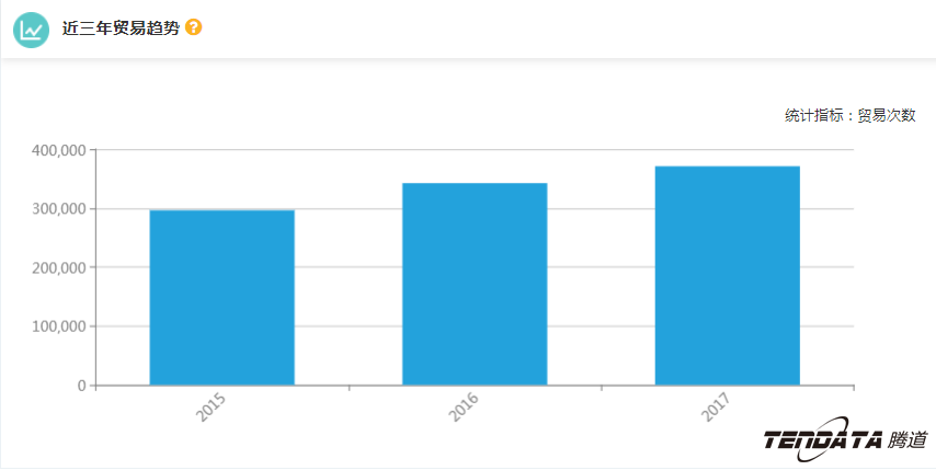 外贸企业,一带一路,印尼,转型,凯发K8天生赢家一触即发,外贸数据