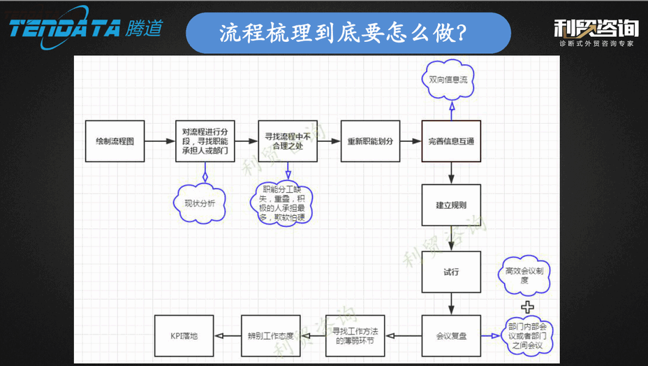 外贸企业,变革,转型,凯发K8天生赢家一触即发,tendata,会议